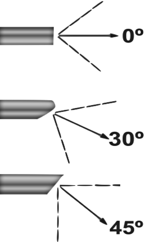 Camisa endoscópica endonax 02